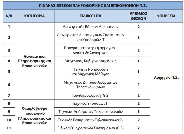 Πυροσβεστική