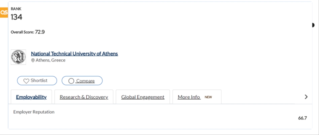 διακρίσεις 