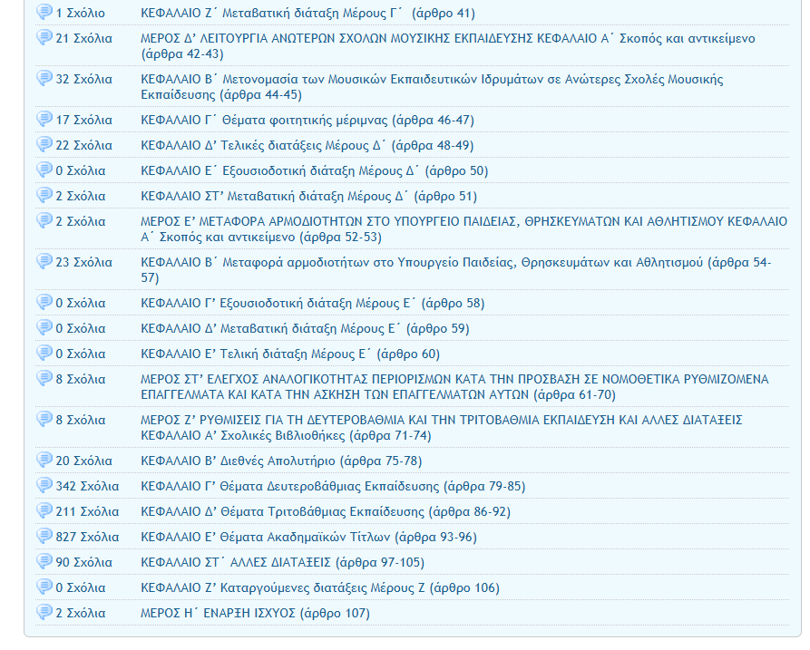 νομοσχέδιο υπουργείου Παιδείας