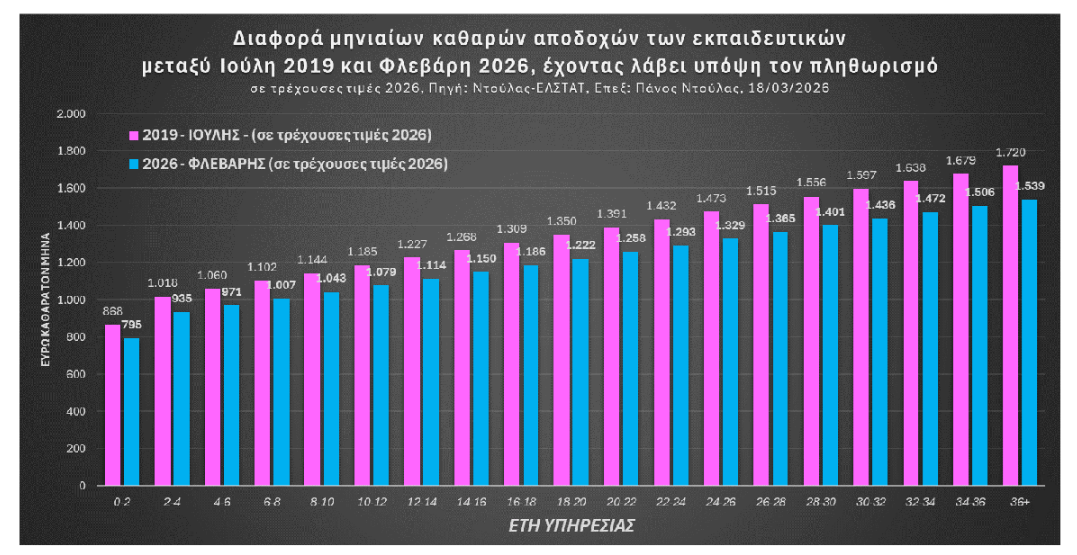 Διάγραμμα 1