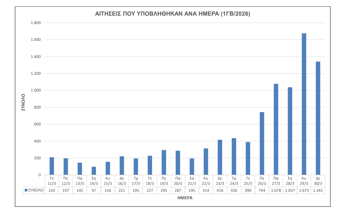 aitiseis-asep.png ΑΣΕΠ