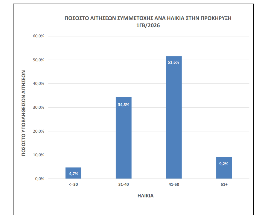ASEP2.png 1ΓΒ/2026