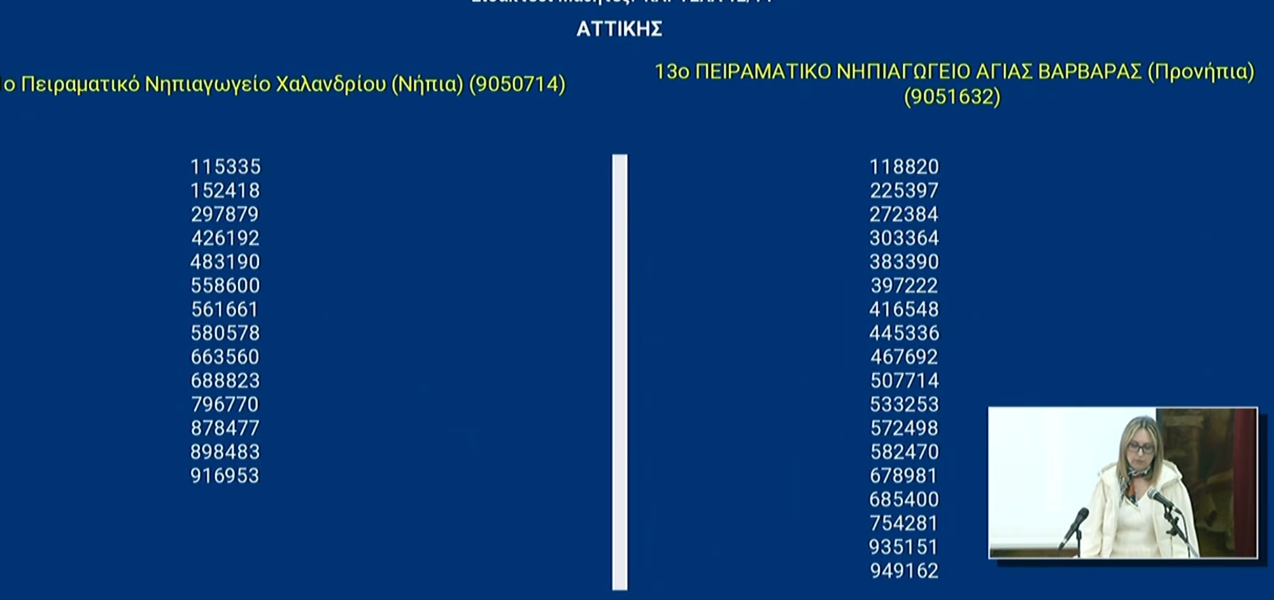 Κλήρωση για τα Πειραματικά Σχολεία 2026