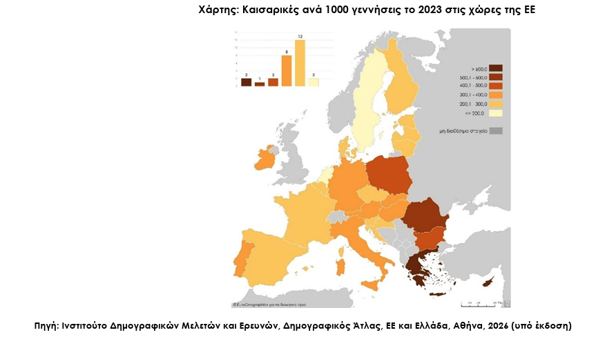 Θλιβερό ρεκόρ για την Ελλάδα: Σχεδόν 2 στους 3 τοκετούς με καισαρική
