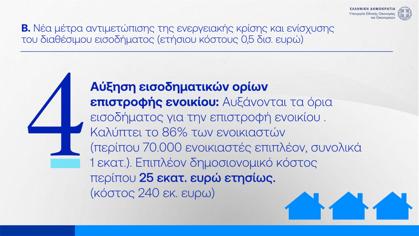 Επιστροφή ενοικίου