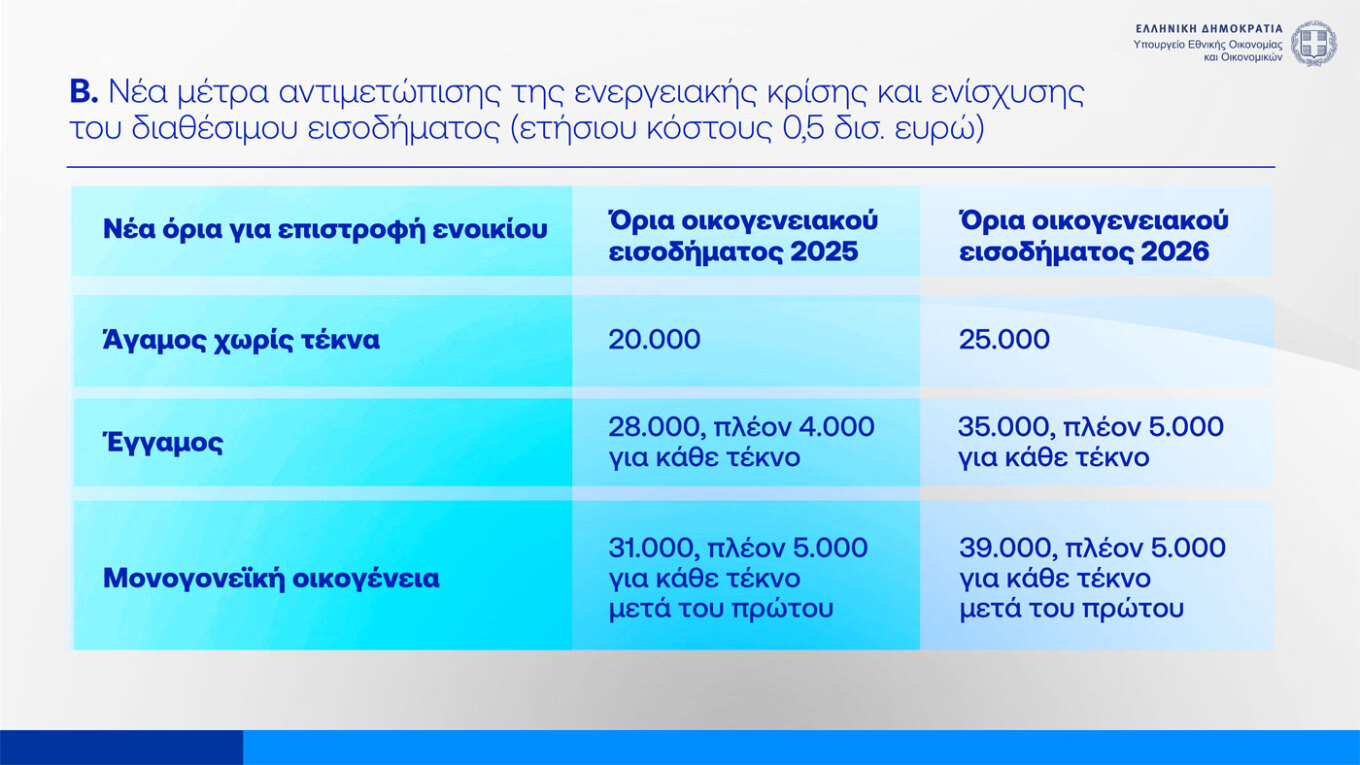 Επιστροφή ενοικίου