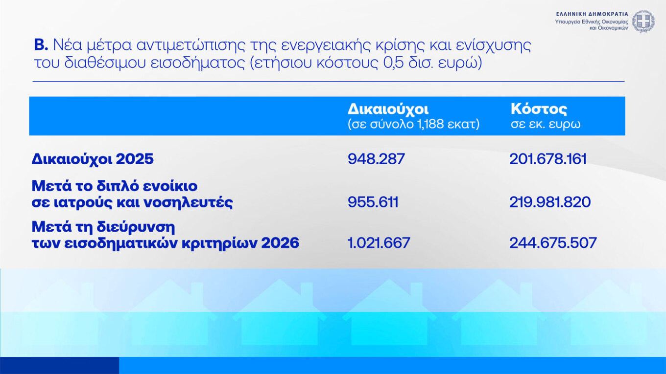 Επιστροφή ενοικίου