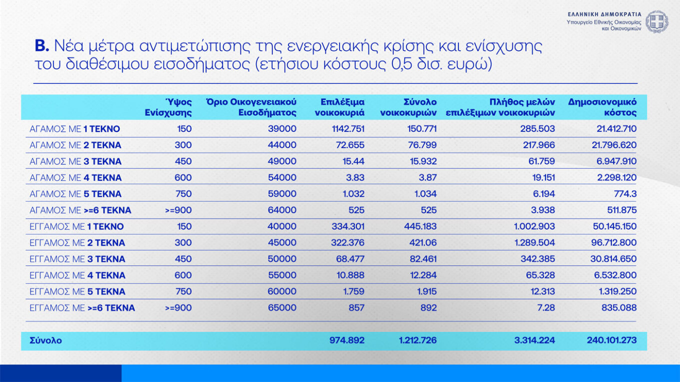 επίδομα παιδιού