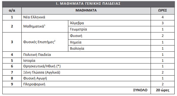 ΕΝ.Ε.Ε.ΓΥ.-Λ.
