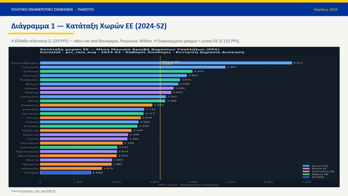 Έρευνα για Δημόσιο