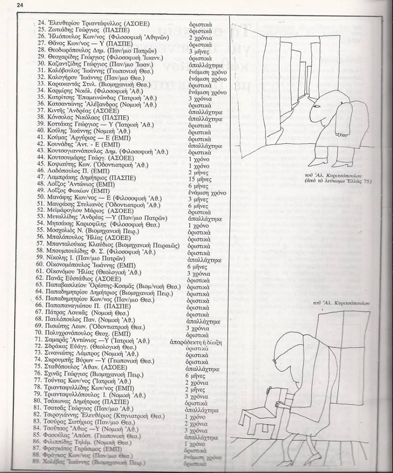 Καθηγητές στη Χούντα