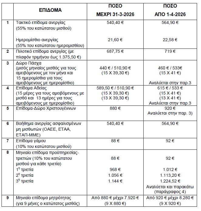 posa1.jpg Ποσά-αυξήσεις