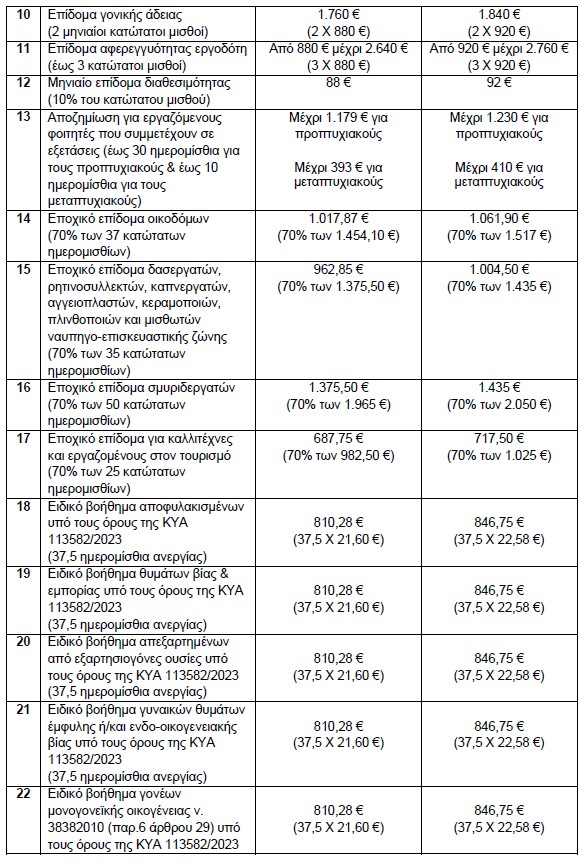 posa2.jpg Ποσά-αυξήσεις