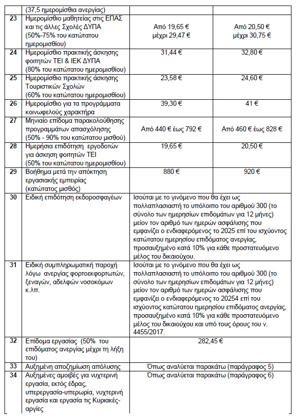 posa3.jpg Ποσά-αυξήσεις