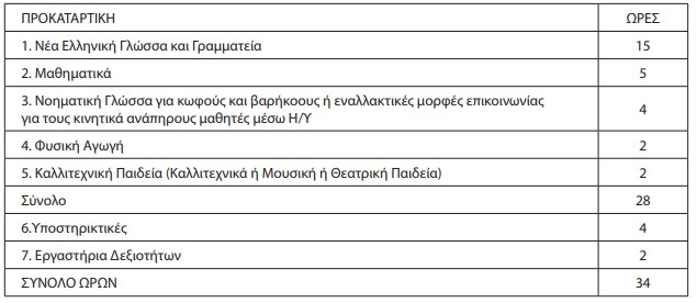 προκαταρκτικής Τάξης 