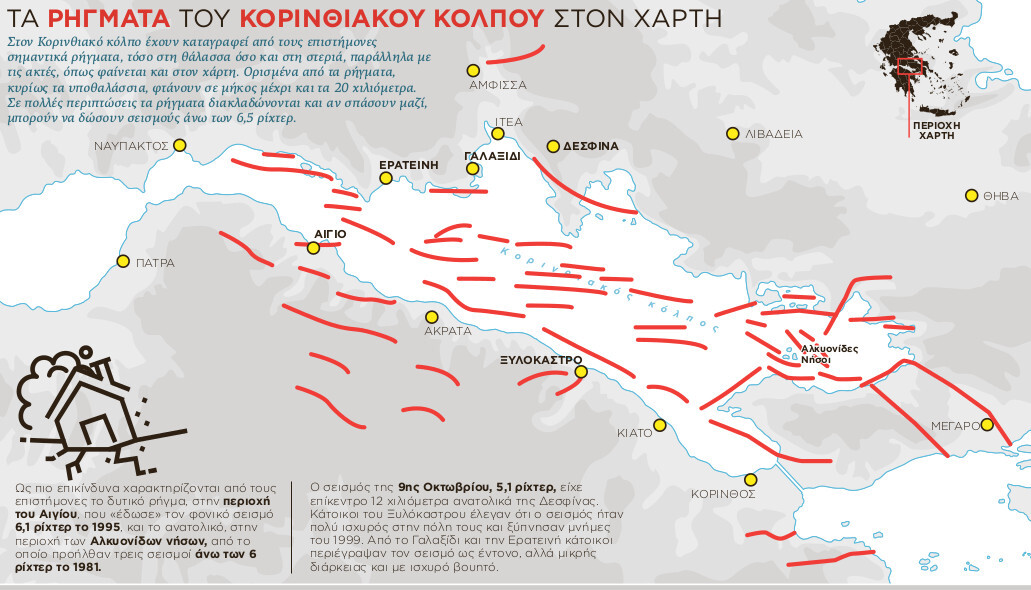Ρήγμα Κορινθιακού Κόλπου