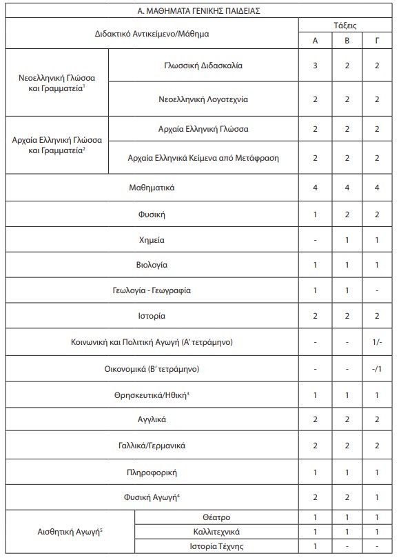 μουσικο σχολειο