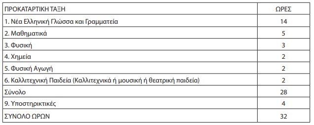 ροκαταρκτικής τάξης Λυκείου Ε.Α.Ε.