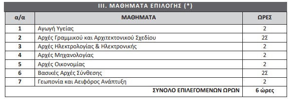 ΕΝ.Ε.Ε.ΓΥ.-Λ.