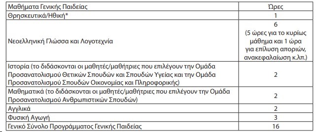 ΩΡΟΛΟΓΙΟ ΠΡΟΓΡΑΜΜΑ Γ’ ΤΑΞΗΣ ΛΥΚΕΙΟΥ Ε.Α.Ε