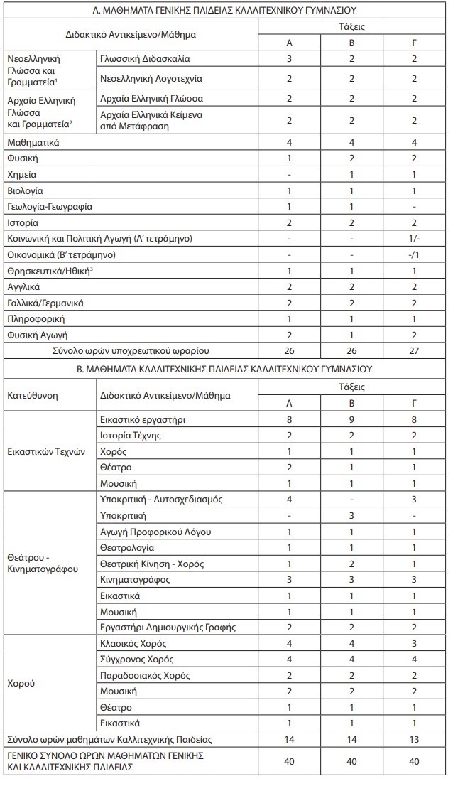 screenshot_17.jpg γυμνασια