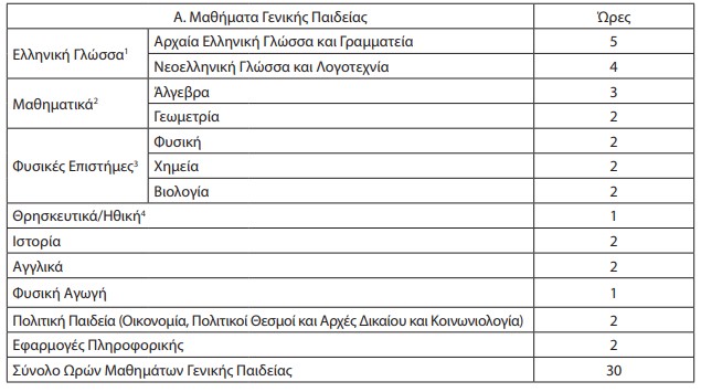 screenshot_20.jpg Το ωρολόγιο πρόγραμμα της Α' τάξης Καλλιτεχνικού Λυκείου καθορίζεται ως εξής: