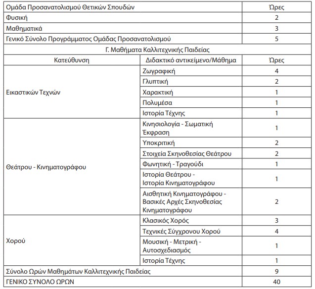 screenshot_22.jpg Το ωρολόγιο πρόγραμμα της Α' τάξης Καλλιτεχνικού Λυκείου καθορίζεται ως εξής: