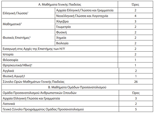screenshot_23.jpg Το ωρολόγιο πρόγραμμα της Α' τάξης Καλλιτεχνικού Λυκείου καθορίζεται ως εξής: