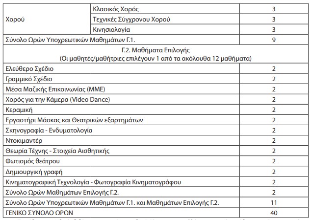 screenshot_24.jpg Το ωρολόγιο πρόγραμμα της Α' τάξης Καλλιτεχνικού Λυκείου καθορίζεται ως εξής: