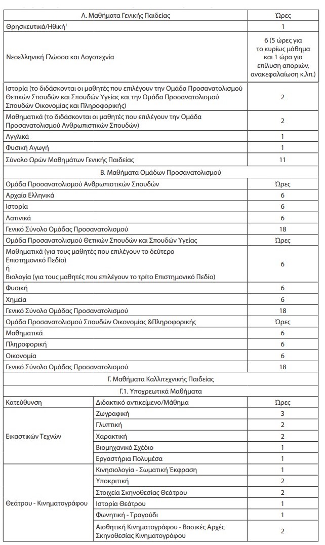 screenshot_25.jpg Το ωρολόγιο πρόγραμμα της Α' τάξης Καλλιτεχνικού Λυκείου καθορίζεται ως εξής: