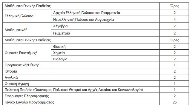 Α' τάξης εσπερινού Λυκείου