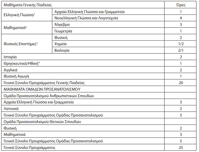 Β' τάξης εσπερινού Λυκείου