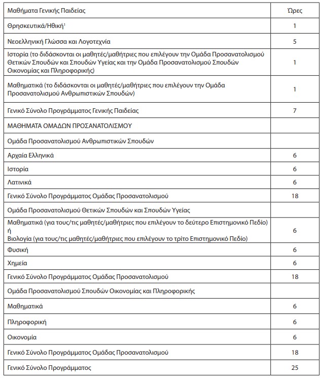 Γ' τάξης εσπερινού Λυκείου 