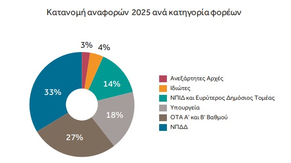συνηγορος του πολιτη