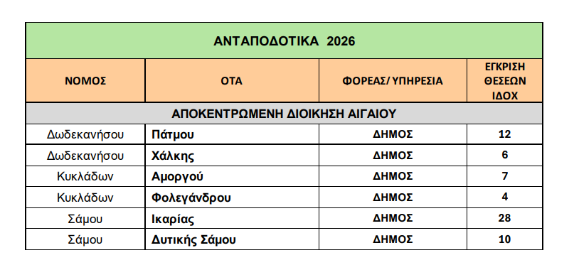 Δήμοι