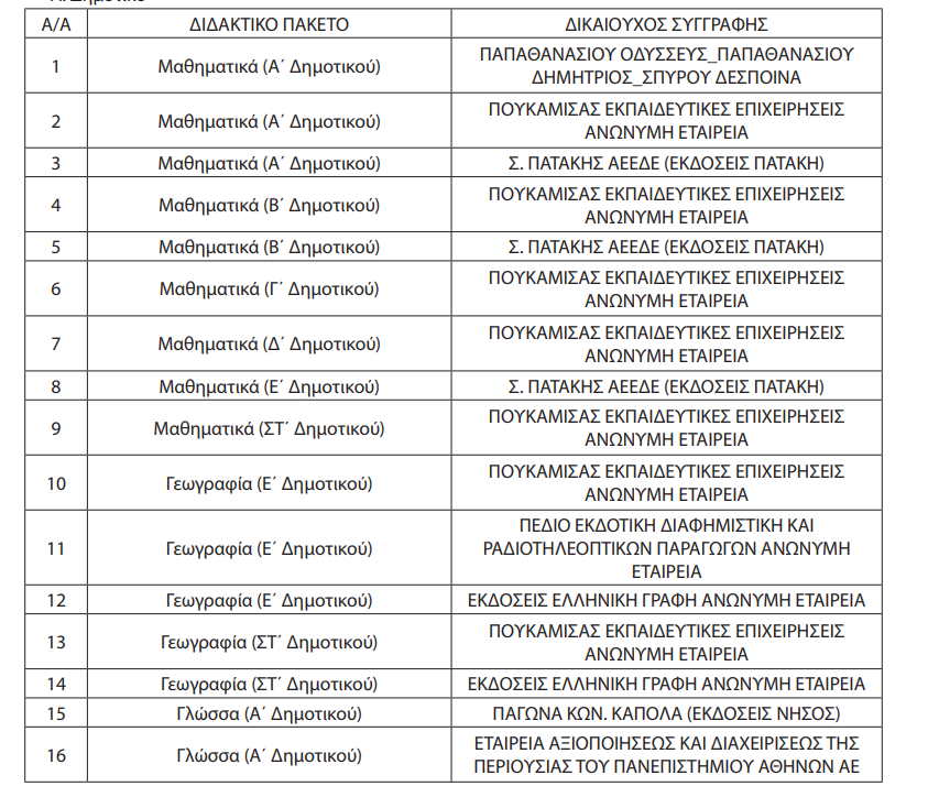 Πολλαπλό Βιβλίο
