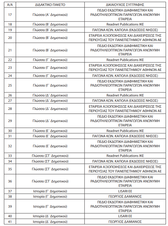 Πολλαπλό βιβλίο