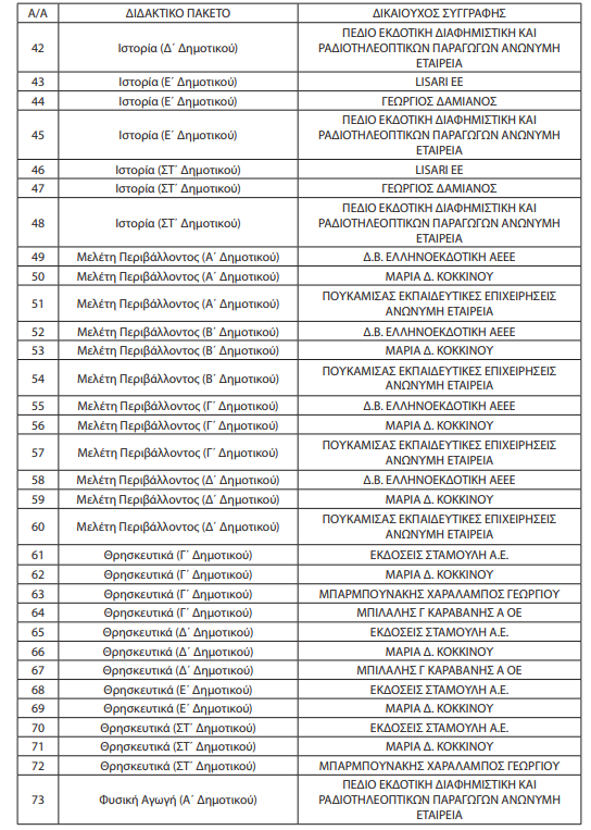 Πολλαπλό Βιβλίο