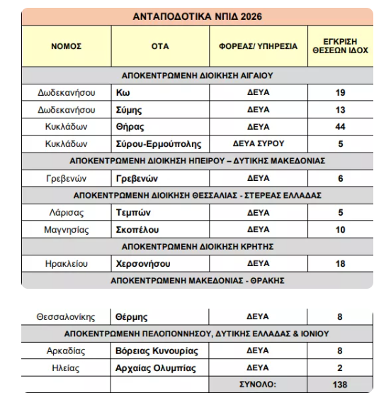 ανταποδοτικού ΑΣΕΠ