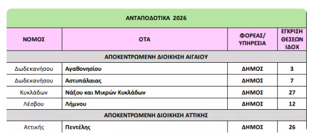 Εσωτερικών