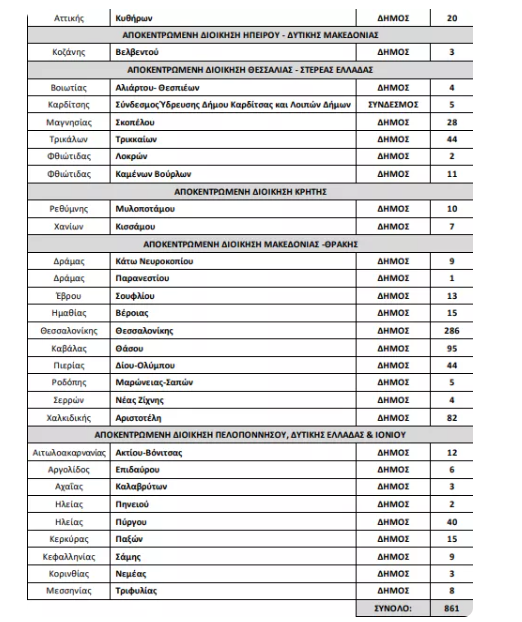 ανταποδοτικού