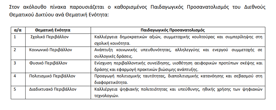 sima-aep.png Ίδρυση και λειτουργία Διεθνούς Θεματικού Δικτύου Δημιουργίας και Καινοτομίας στο πλαίσιο της Εκπαίδευσης για την Αειφορία με τίτλο: «Σημερινός Μαθητής – Αυριανός Ενεργός Πολίτης του Κόσμου (ΣΗ.ΜΑ.- Α.Ε.Π.)