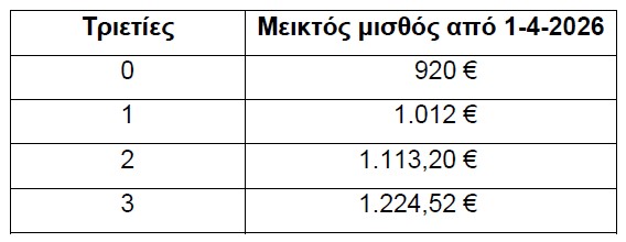 trieties.jpg Τριετίες