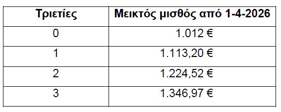trieties2.jpg Τριετίες