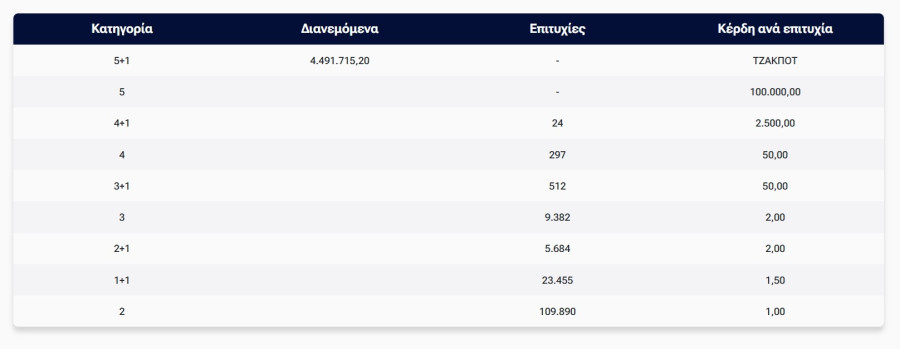 tzoker_pinakas_kerdon110426_fb7ce.jpg τζοκερ