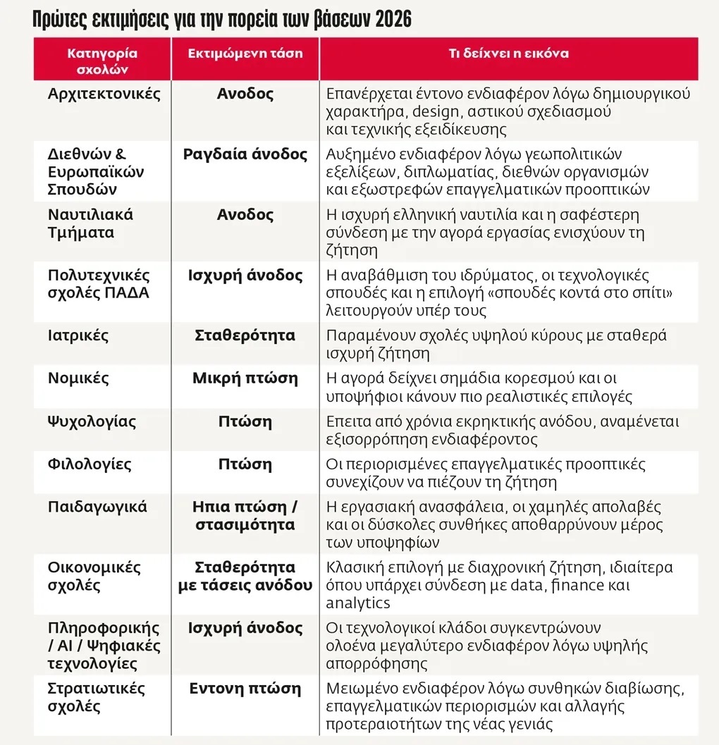 20-pinakas-vaseis.jpg Πίνακες με βάσεις εισαγωγής