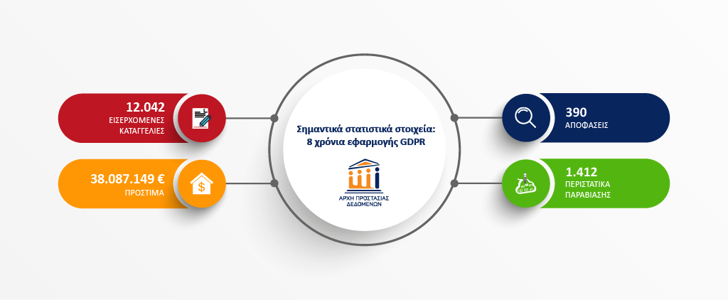 GDPR