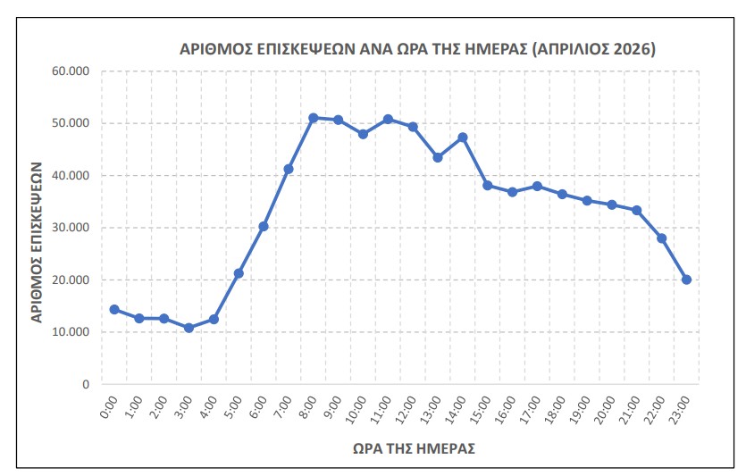 Πίνακες ΑΣΕΠ