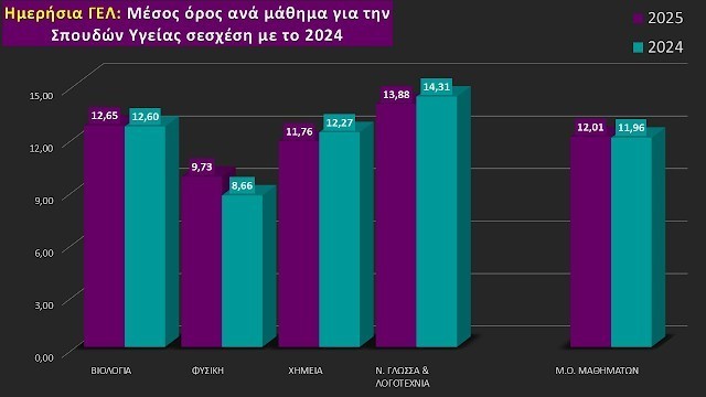 πινακες