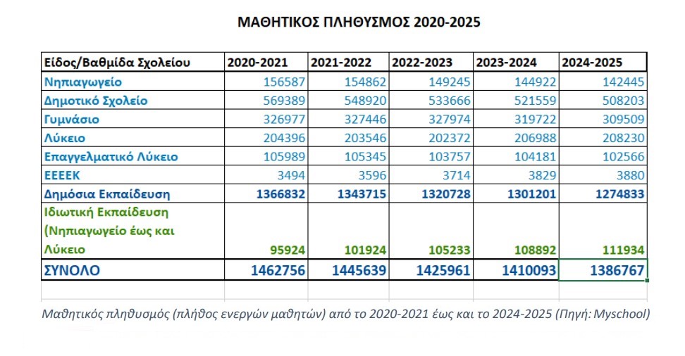 Δημογραφικό